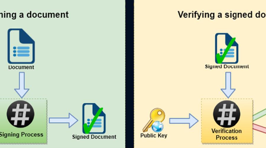 free digital signature browser pulgin