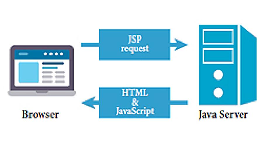 Java Help System