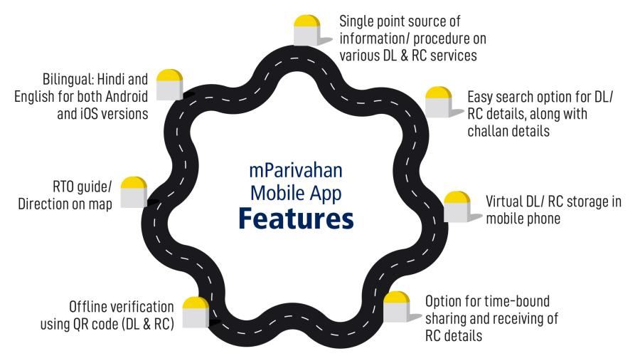 mParivahan: A citizen-centric transport solution enriched with latest technologies