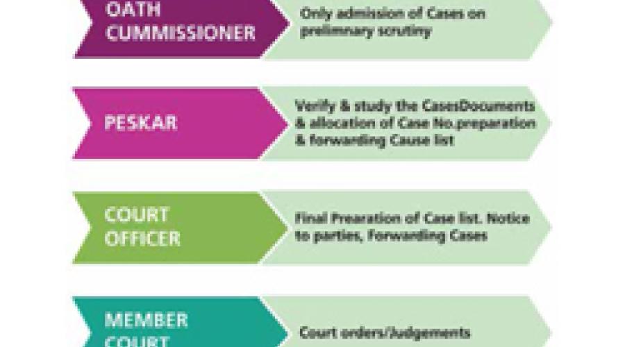 Revenue Court- Case Monitoring System of Odisha