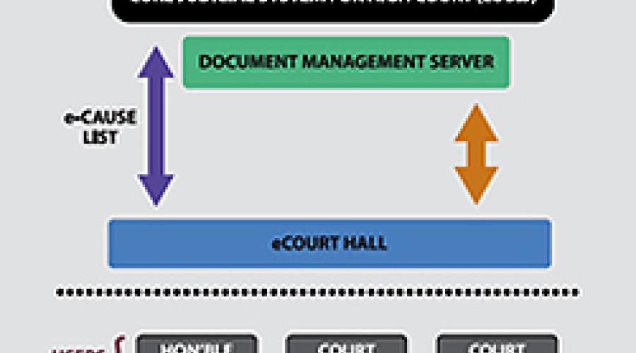 First Paperless Court of Judicature at Hyderabad