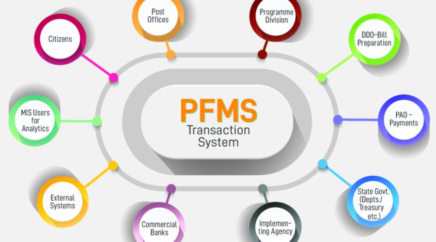 Public Financial Management System : Facilitating digital inclusion and accelerating transformation to a Digital Economy