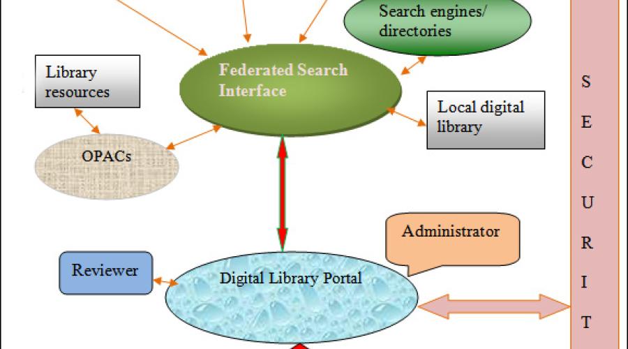 Digital Library