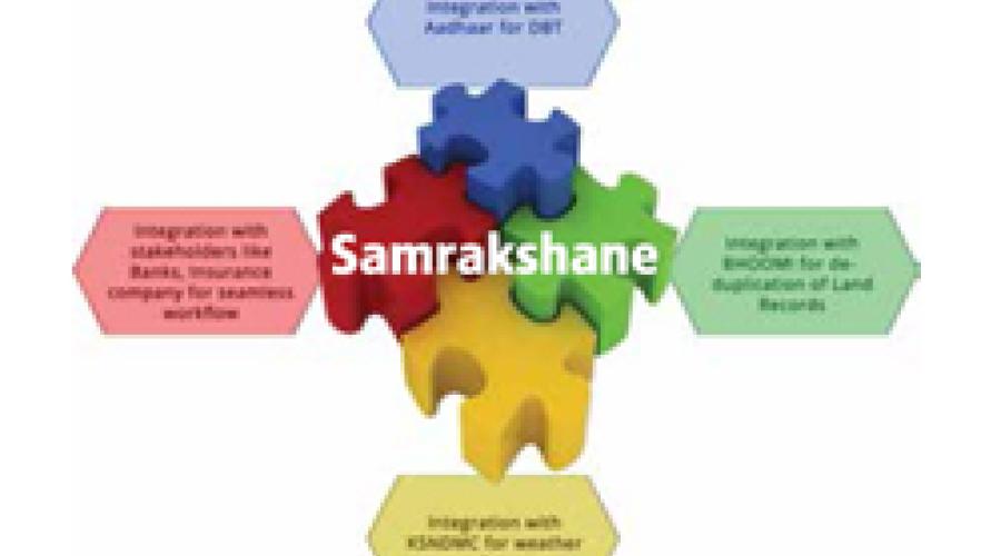 Samrakshane: Portal for Crop Insurance