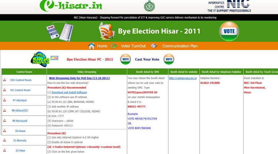 Bye Election Hisar 2011