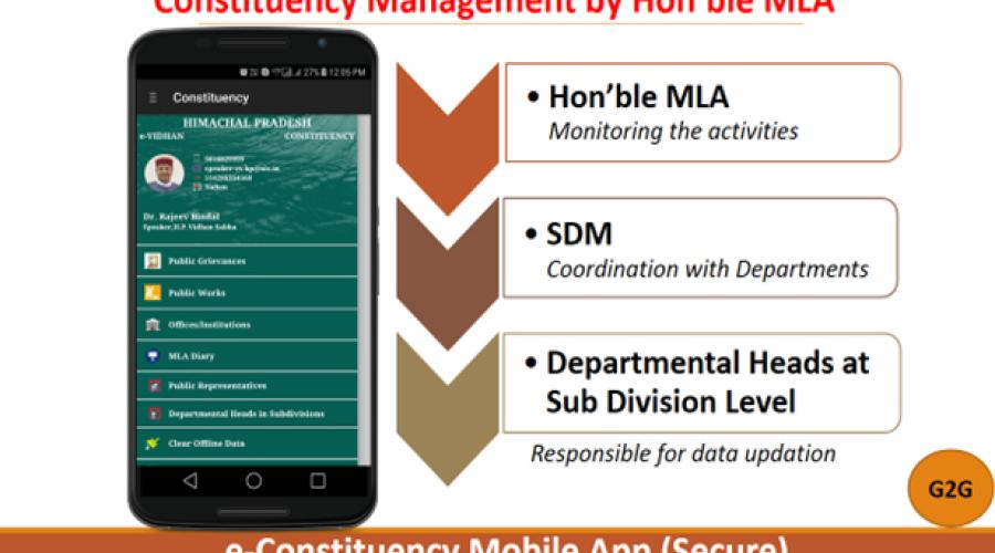 Screen and Flow of eConstituency Mobile App