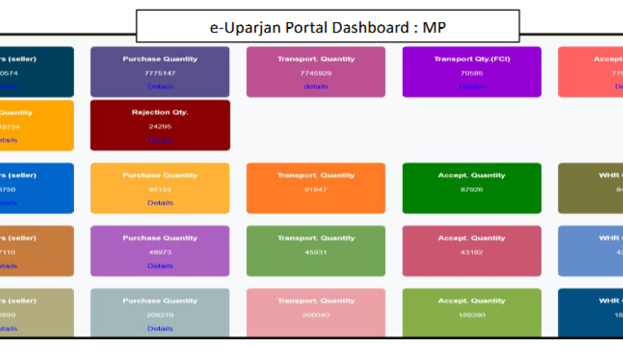 NIC Madhya Pradesh Empowers Record Food Grain Procurement through eUparjan Portal